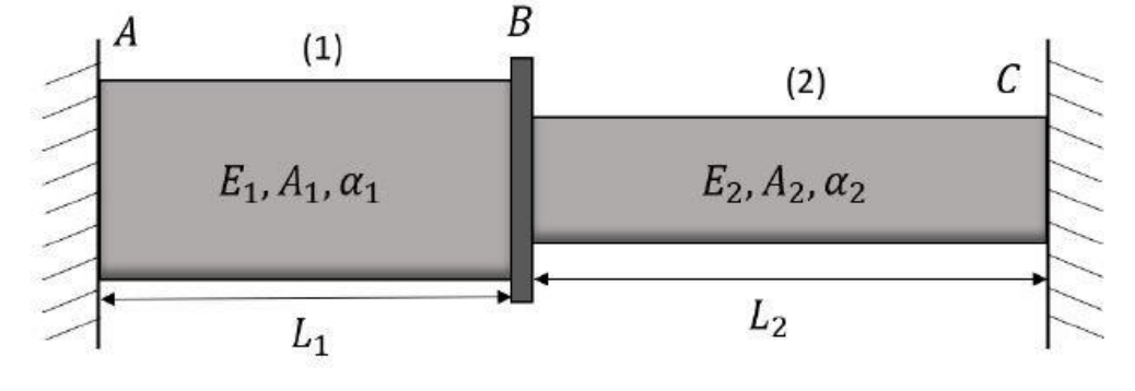 Problem 3.4 Discussion | ME 323: Mechanics Of Materials